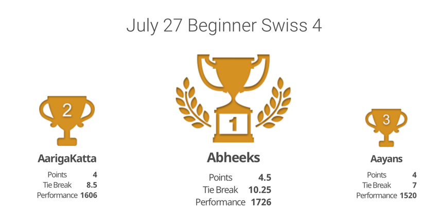 July 27 Beginner Swiss Tournament