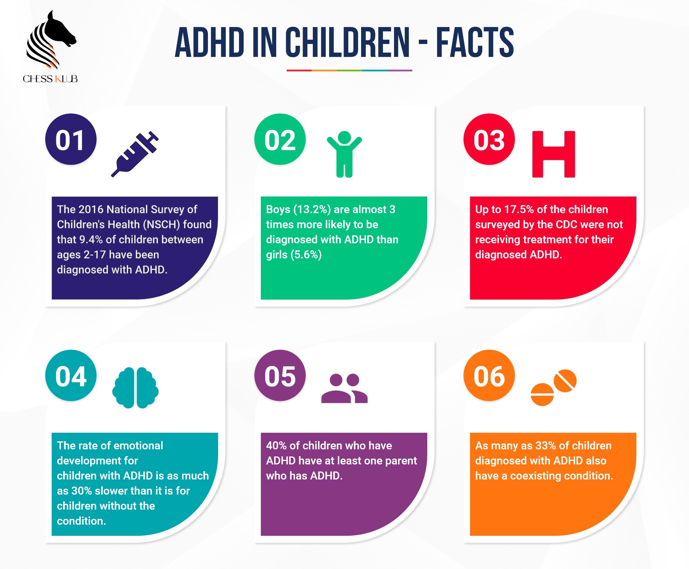 ADHD in Children - Facts and Numbers