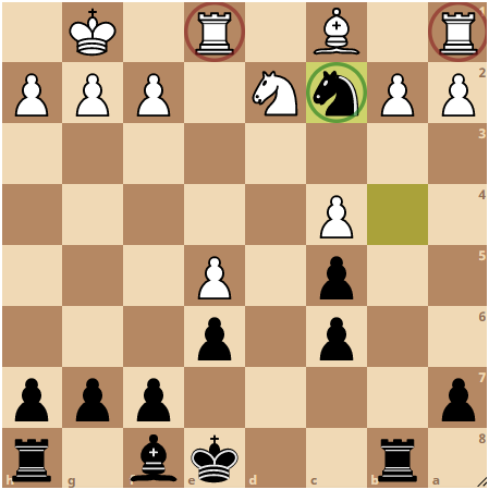 The absolute and relative Skewer, Chess Tactics