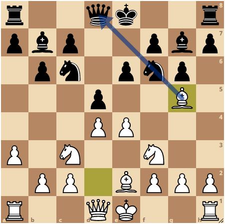 The double attack in chess