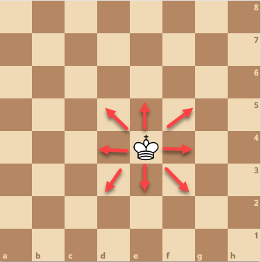 King Piece in Chess