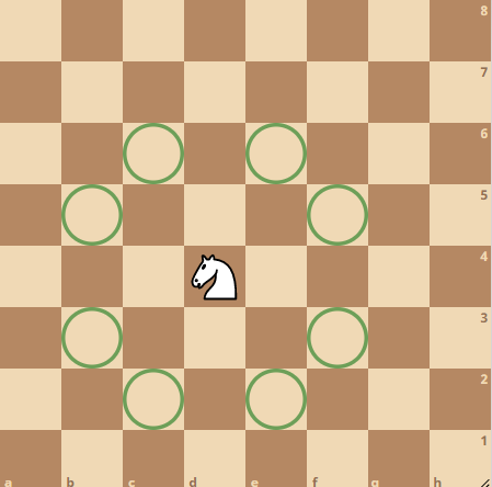 The Knight in Chess