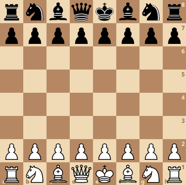 The 16 Pieces In Chess - Names, Moves and Values