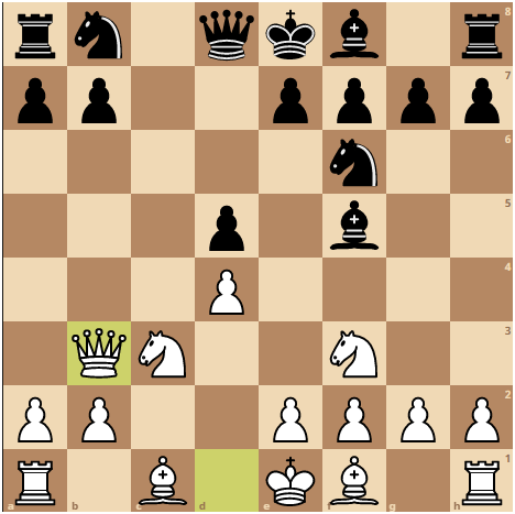 Slav Defense - Mainline 2