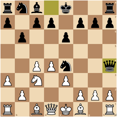 a.Ne2-5th - nimzo indian defense