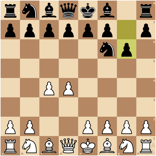 Semi Closed Chess Openings